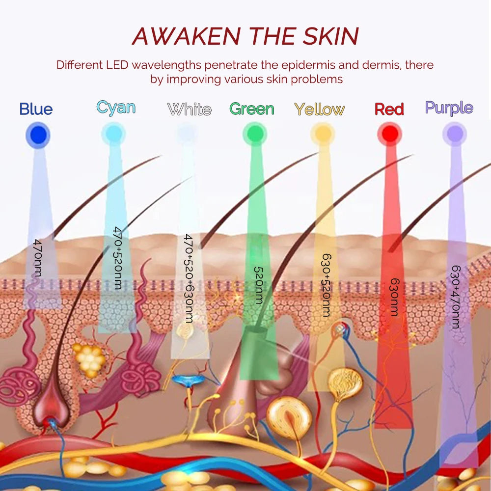 Red Light Therapy Eye Mask