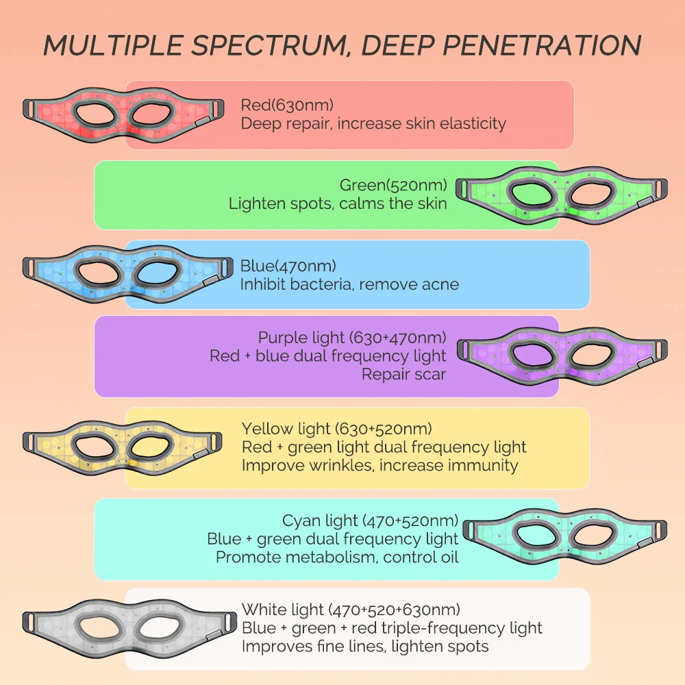 Red Light Therapy Eye Mask